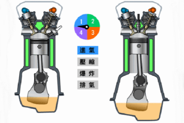 柴油機(jī)機(jī)油和汽油機(jī)機(jī)油的區(qū)別